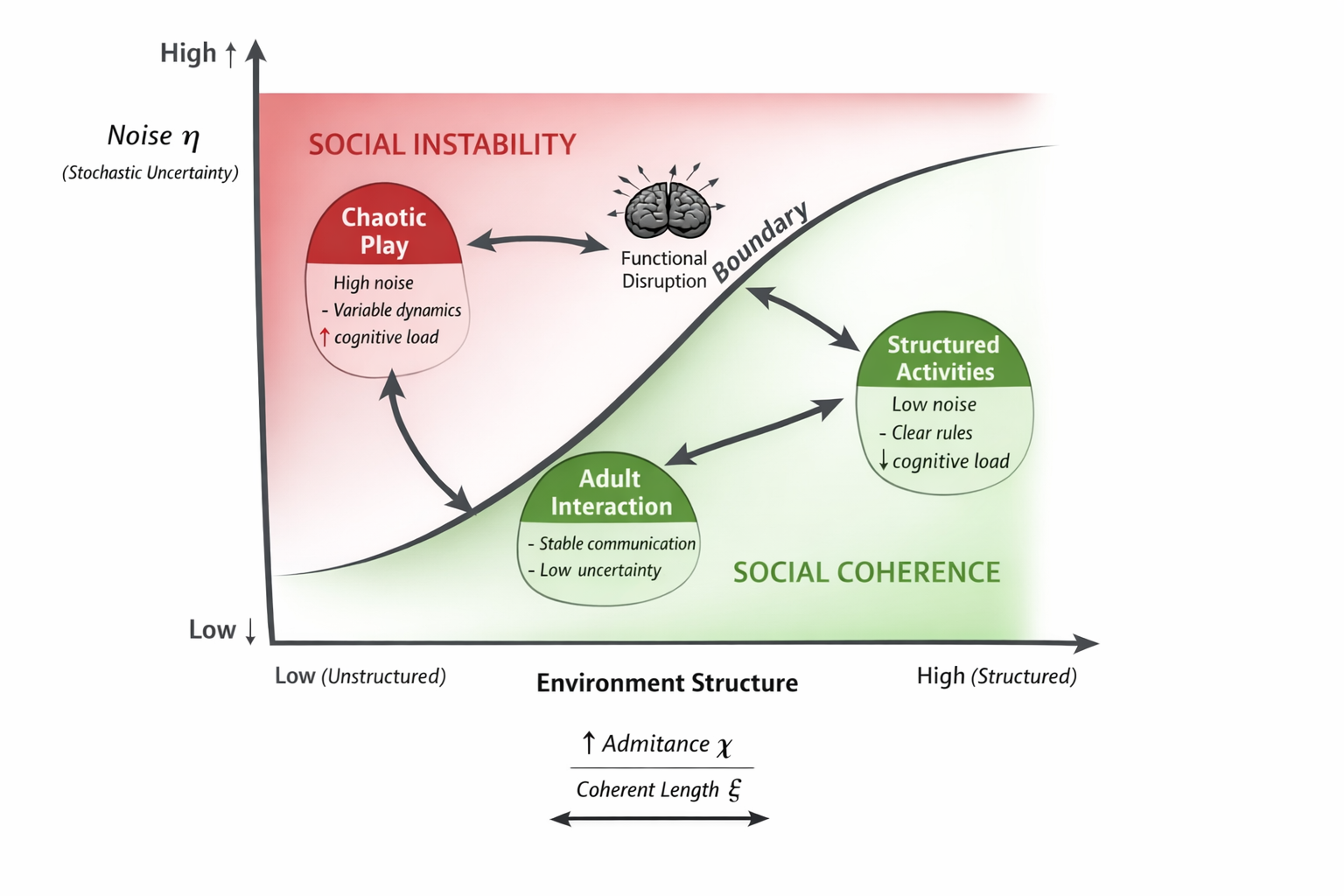 CIFT Dynamic Model